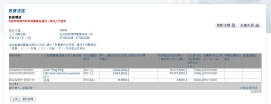 泡泡玛特大涨!刚举牌的段永平发了个表情包