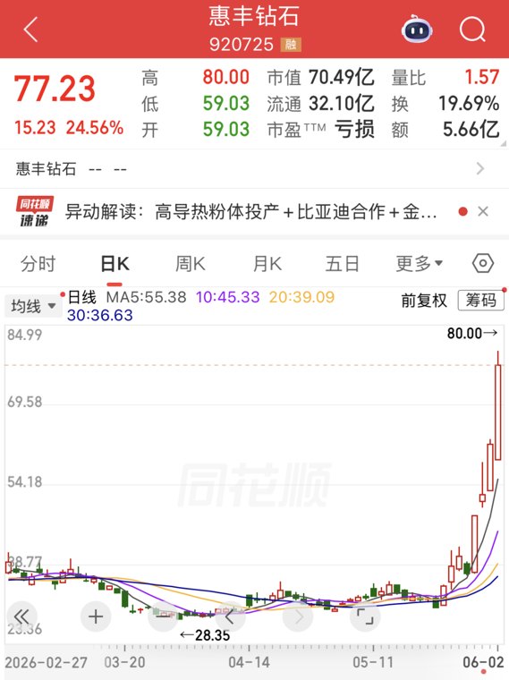 三重利好来袭,煤电价格或步入上行趋势,高股息+低PE股揭晓